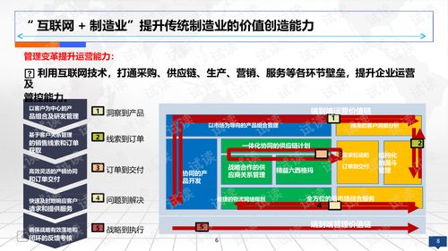 互联网智慧工厂智能制造2025规划设计方案 研发视角