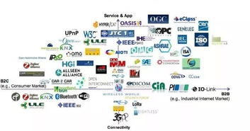 从工业4.0到智能制造 智慧工厂的技术挑战与设计路径